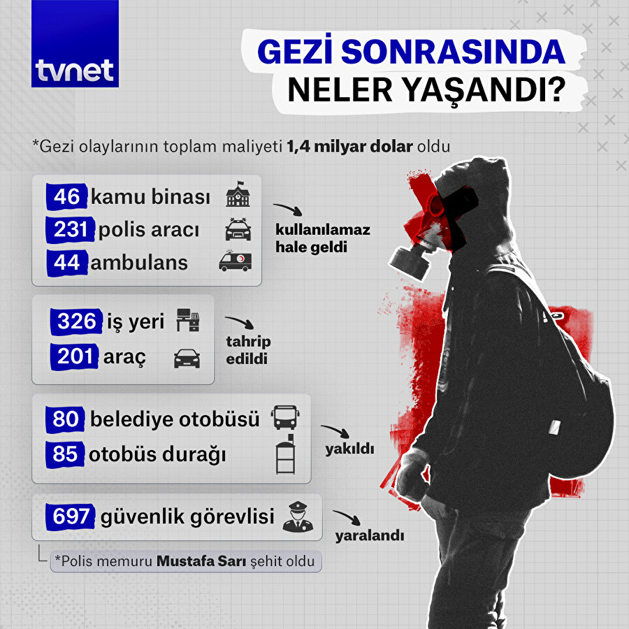 Gezi'nin maliyeti ne oldu?