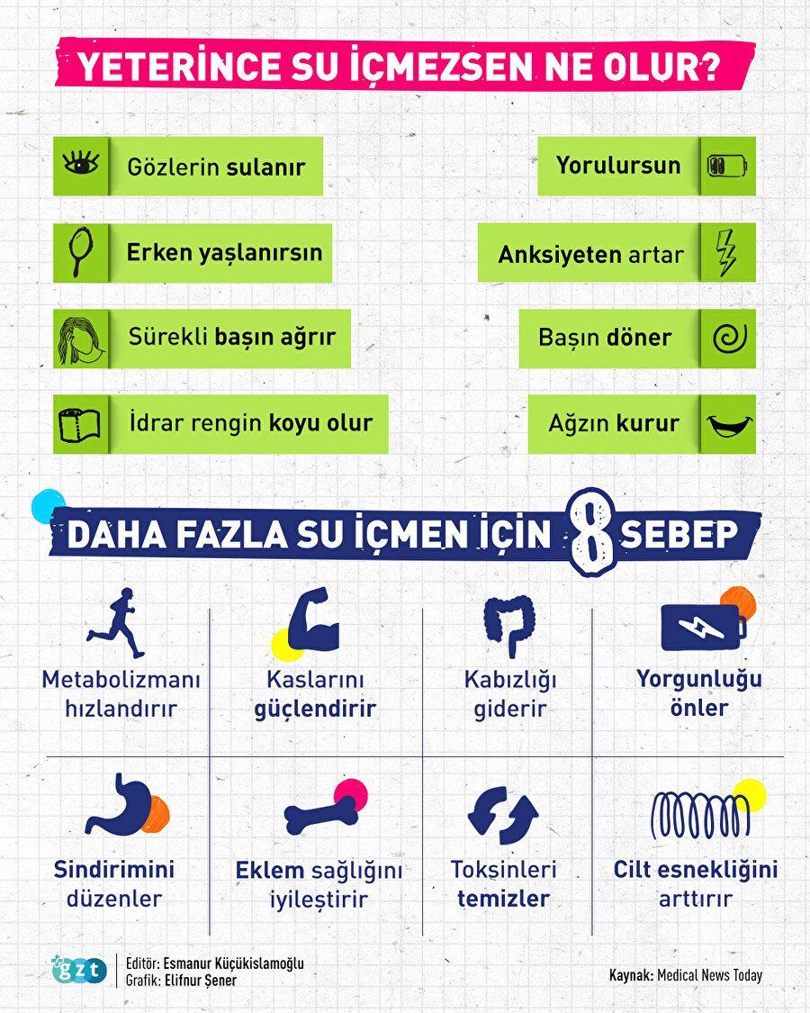 Yeteri kadar su içmediğini nasıl anlarsın? 💧