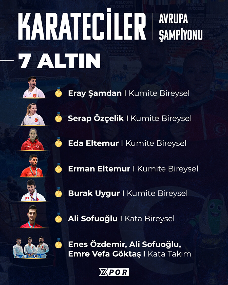 Karateciler Avrupa Şampiyonu