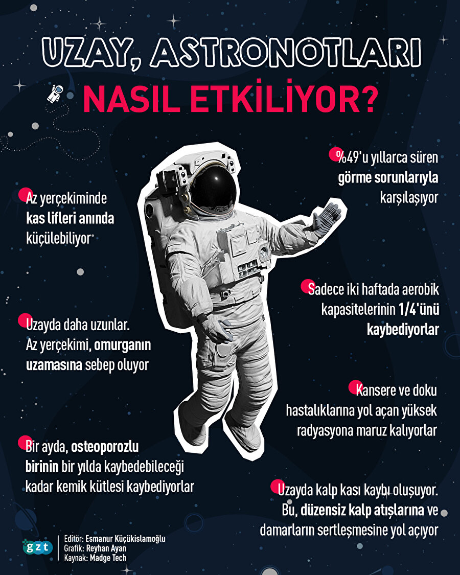 Uzay, insan vücudunu nasıl etkiliyor? 🚀