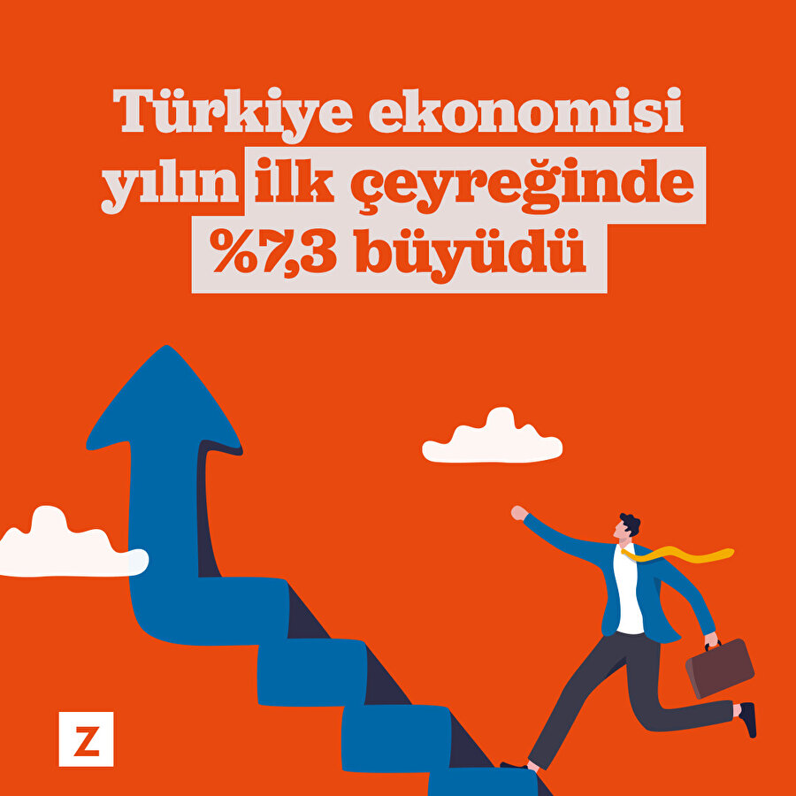 Türkiye ekonomisi yılın ilk çeyreğinde %7,3 büyüme kaydetti
