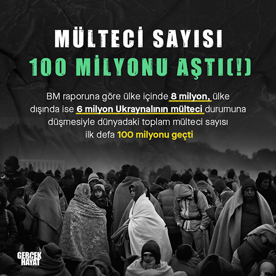 Mülteci sayısı 100 milyonu aştı