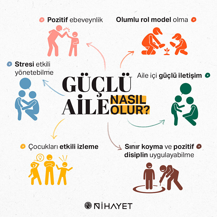 Güçlü aile nasıl olur? 