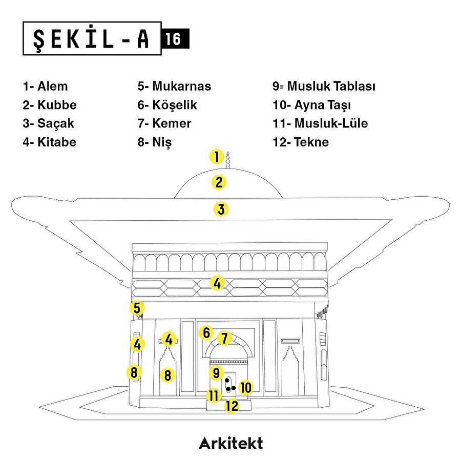 Şekil A: Osmanlı Çeşmesi