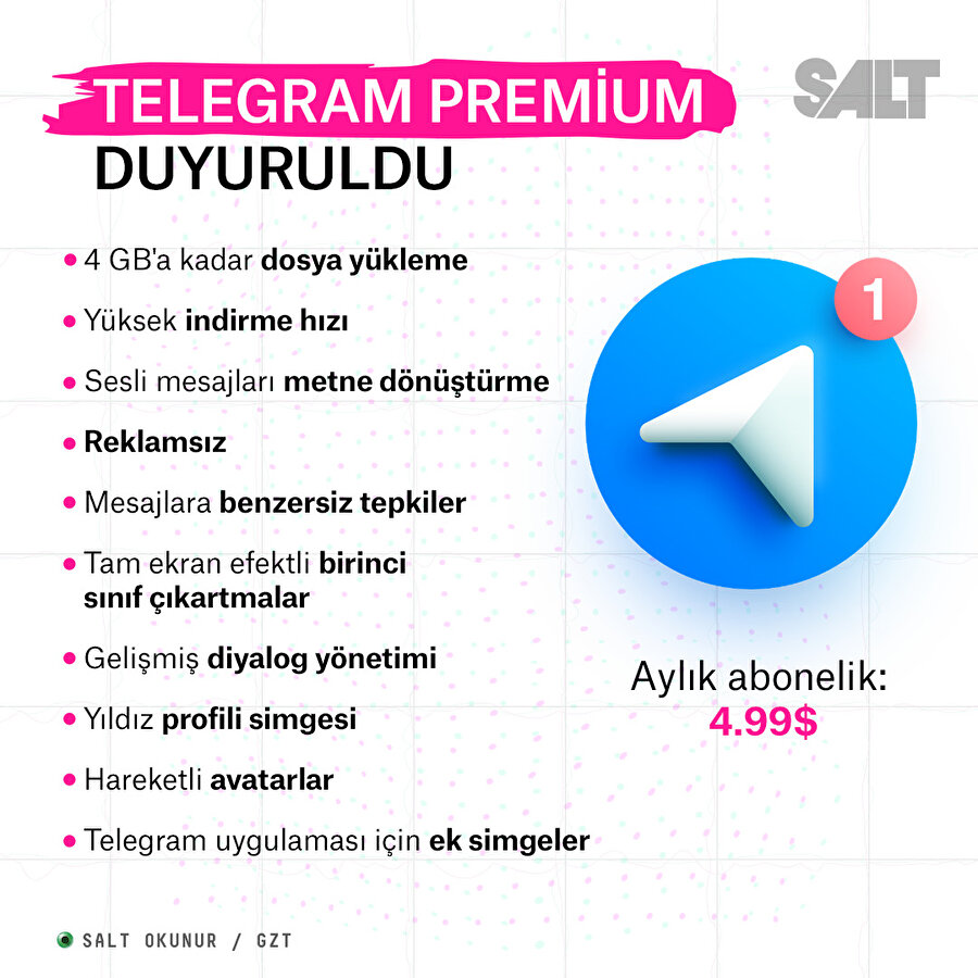 Telegram Premium'un fiyatı ve özellikleri sızdı!