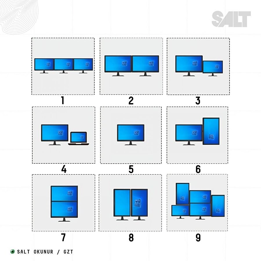 Hangi monitör dizilimini tercih ediyorsunuz?