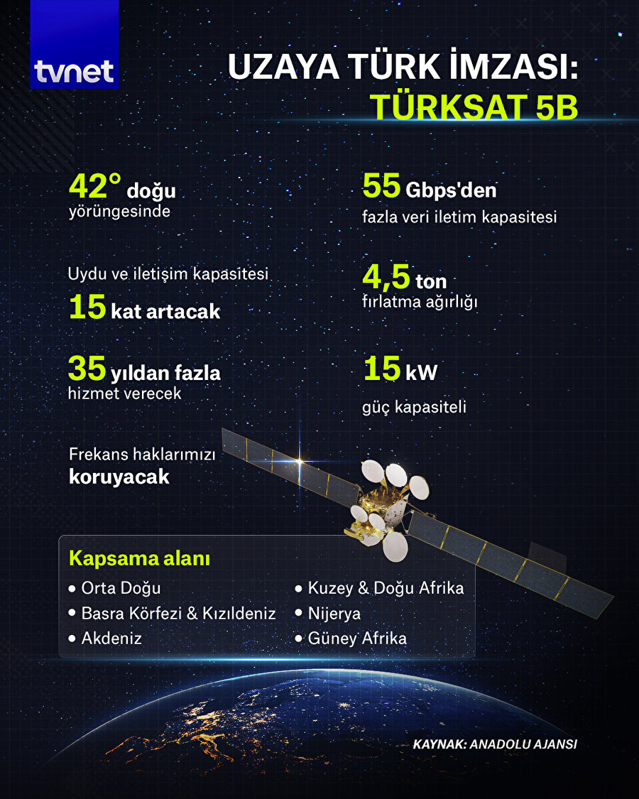 Uzaya Türk imzası: TÜRKSAT 5B 