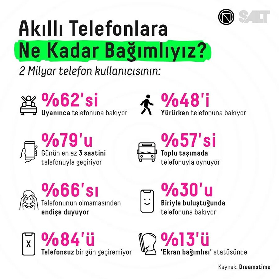 Akıllı telefonlara ne kadar bağımlıyız?
