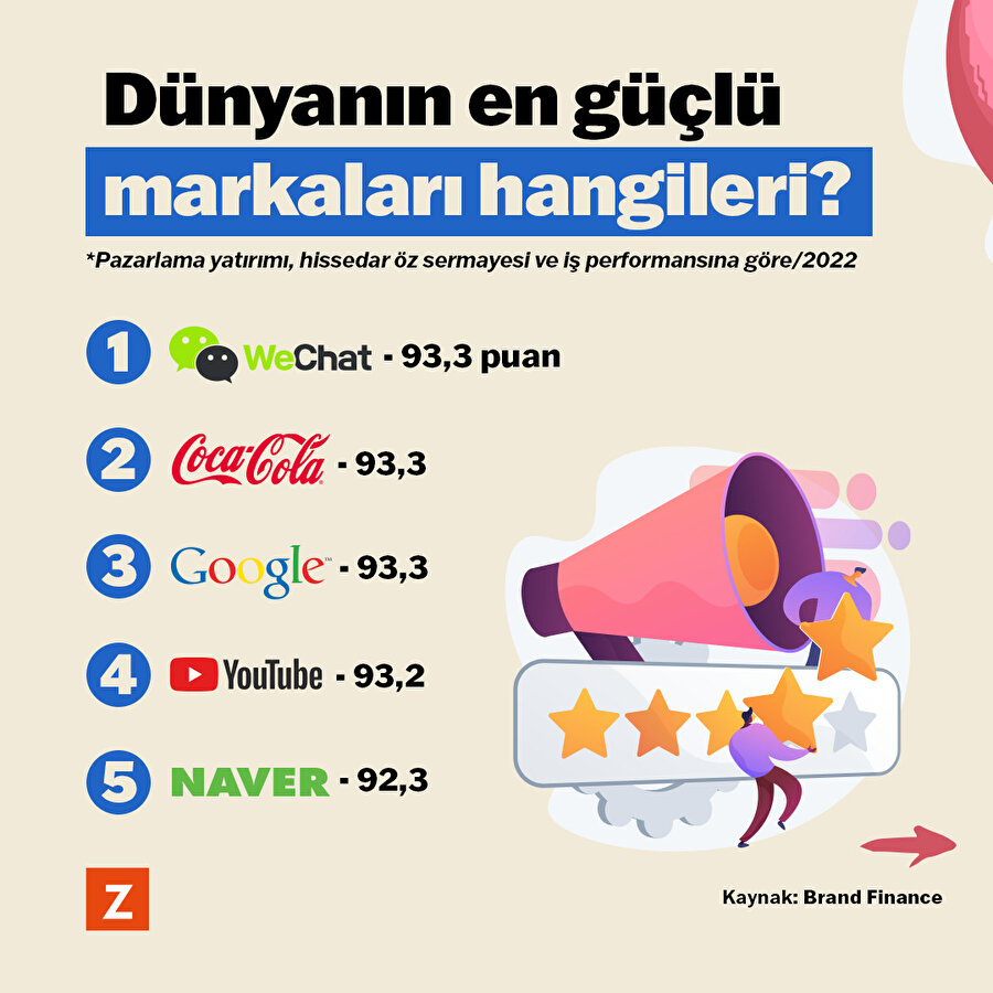 Dünyanın en güçlü markaları hangileri?