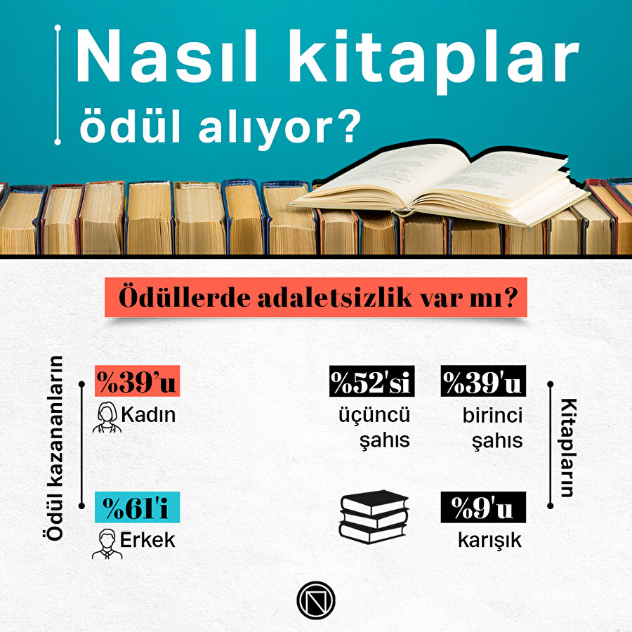 Nasıl kitaplar ödül alıyor?