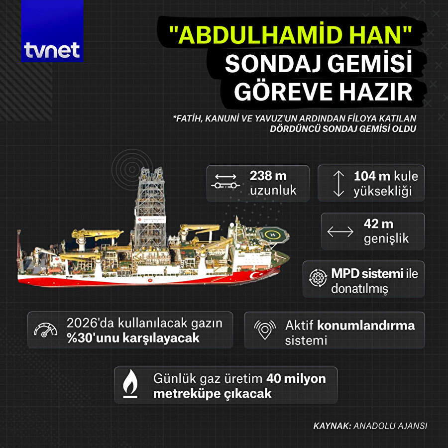 "Abdulhamid Han" sondaj gemisi göreve hazır 