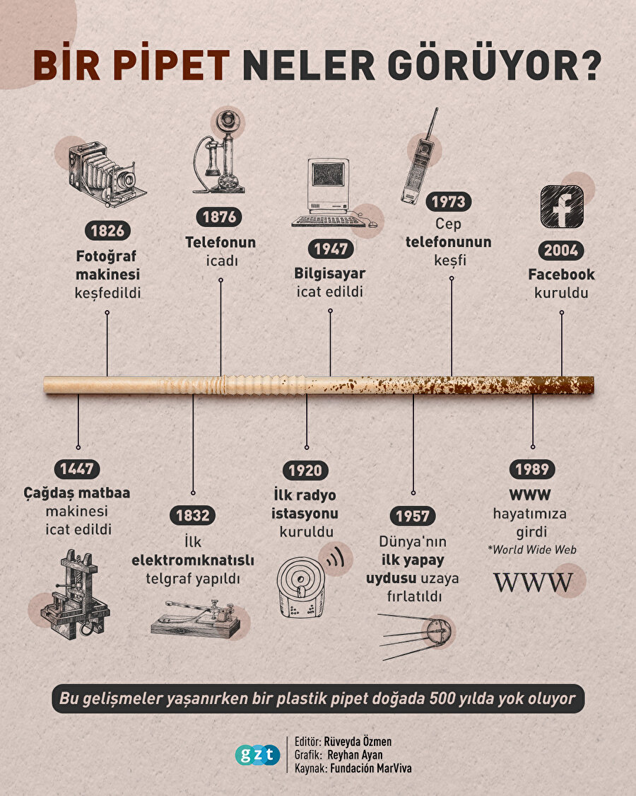 Bir pipetin doğada geçirdiği sürede insanlığın başardıkları