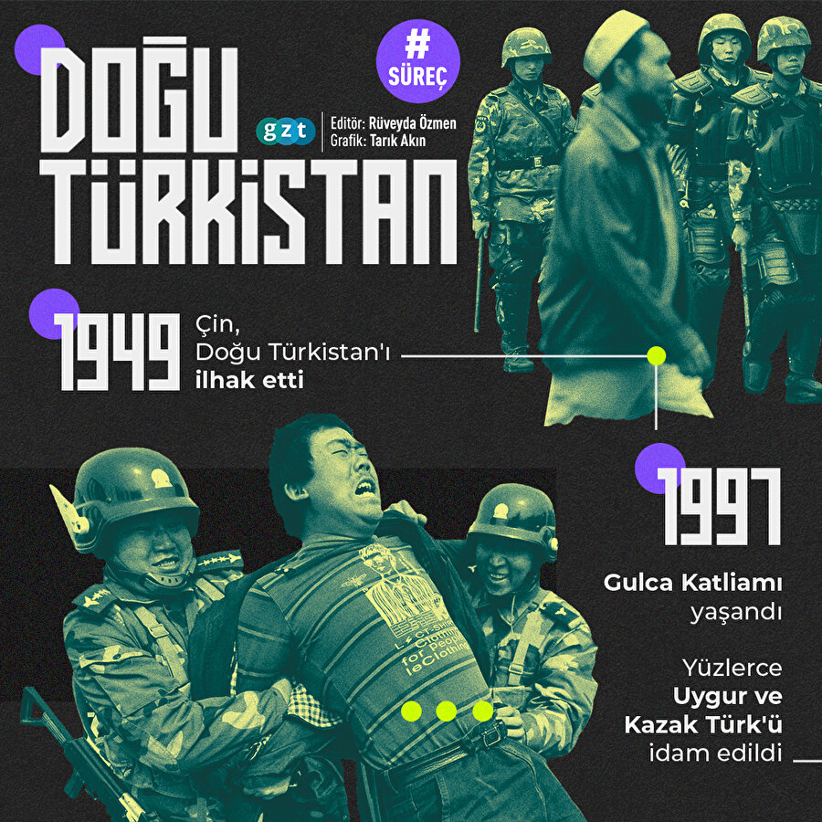 GZT Süreç: Doğu Türkistan'da neler oldu?