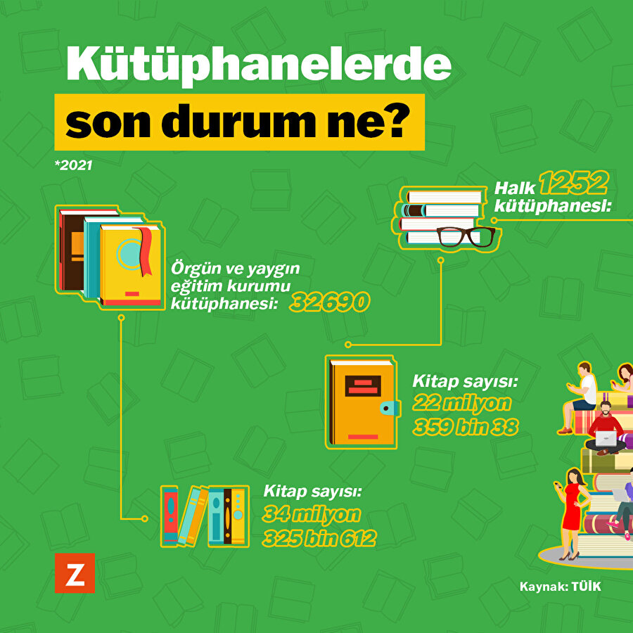 Kütüphanelerde son durum ne?