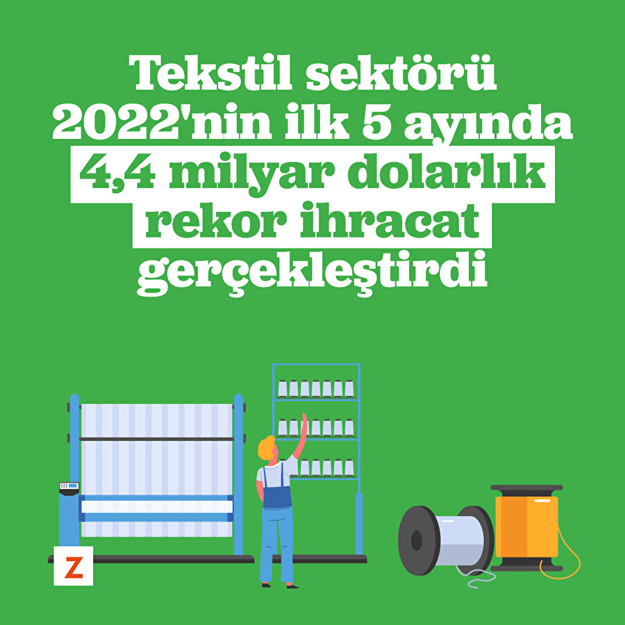 Tekstil sektörü 2022'nin ilk 5 ayında 4,4 milyar dolarlık rekor ihracat gerçekleştirdi