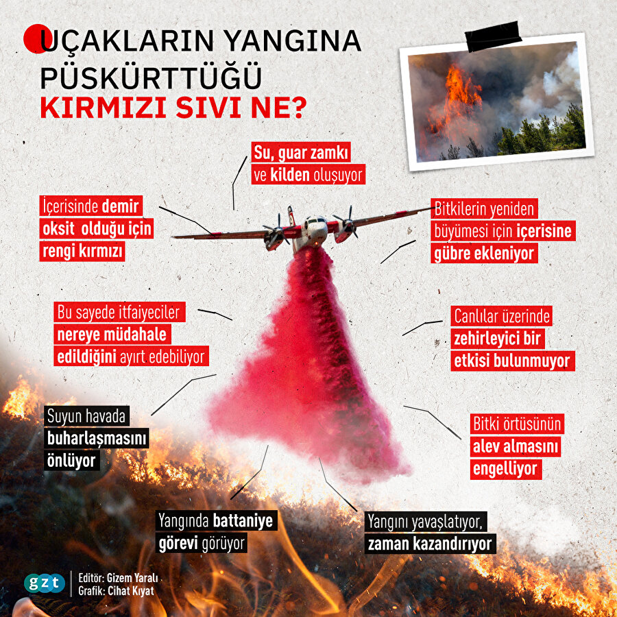 Yangınlarda kullanılan kırmızı sıvı neye yarar?