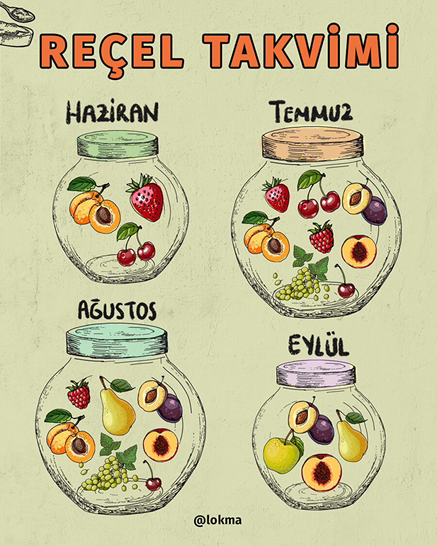 Reçel takvimi🍒🍇