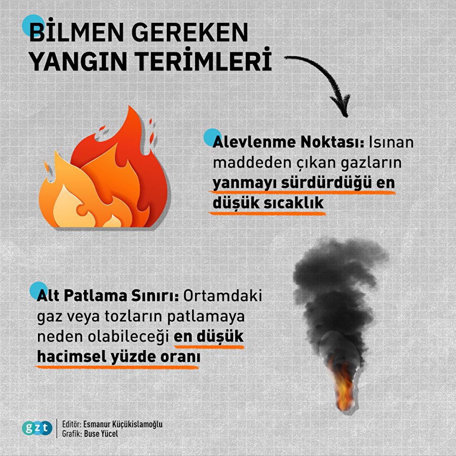 Mutlaka bilmen gereken yangın terimleri 🚒