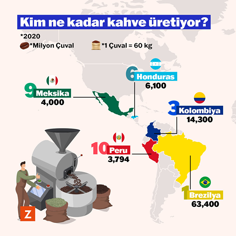 Kim ne kadar kahve üretiyor?