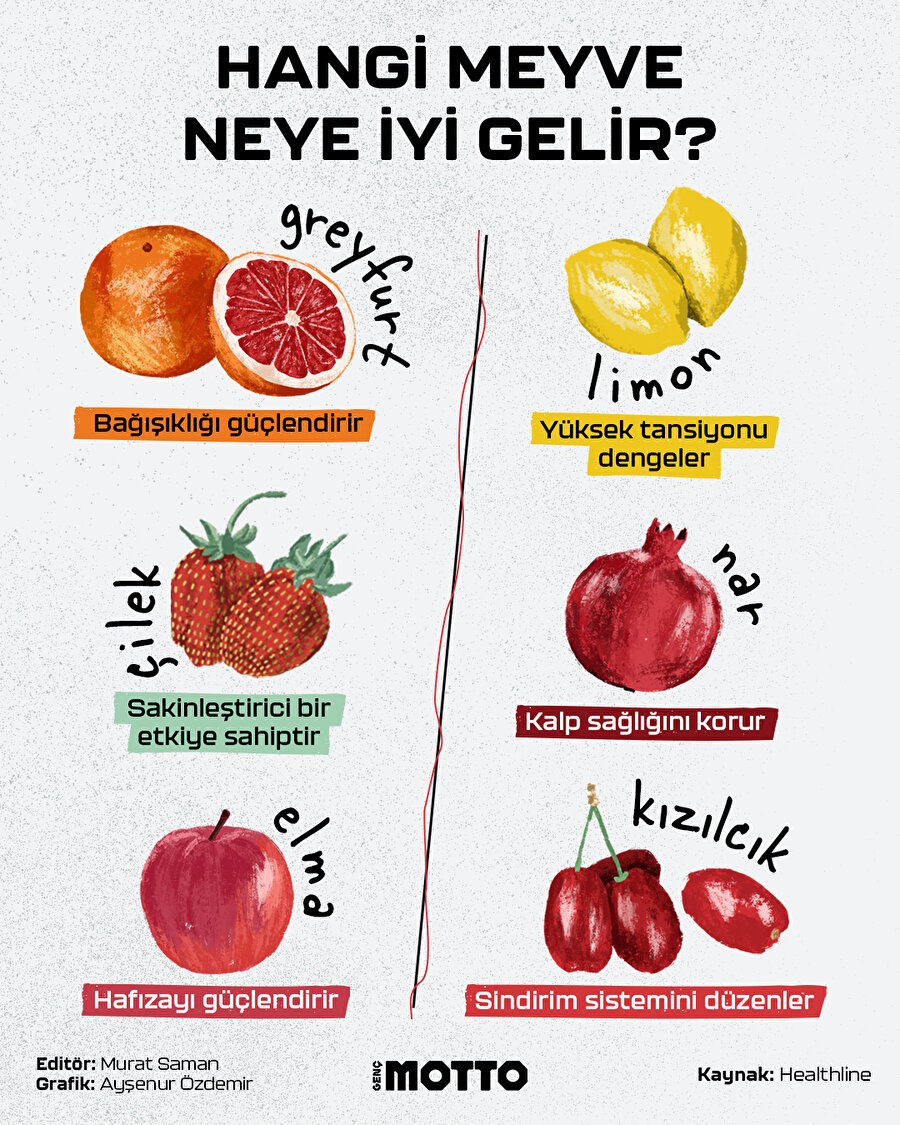 Hangi meyve neye iyi gelir?