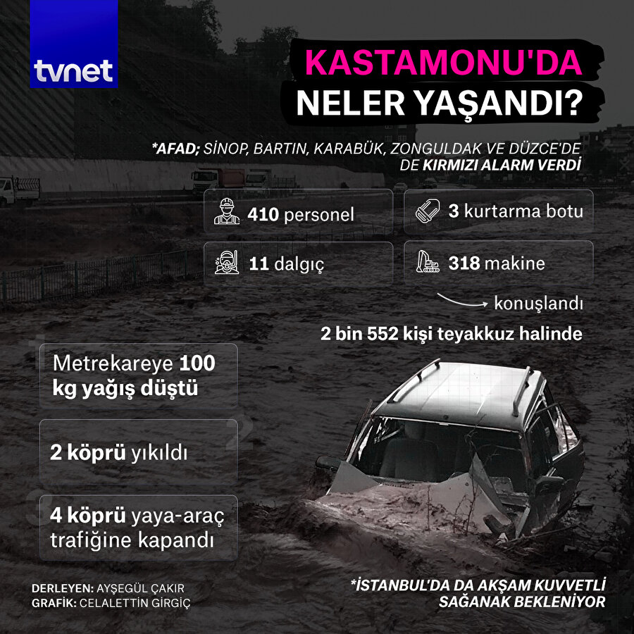 Kastamonu'da neler yaşandı?