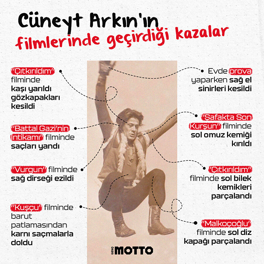 Cüneyt Arkın'ın filmlerinde geçirdiği kazalar 