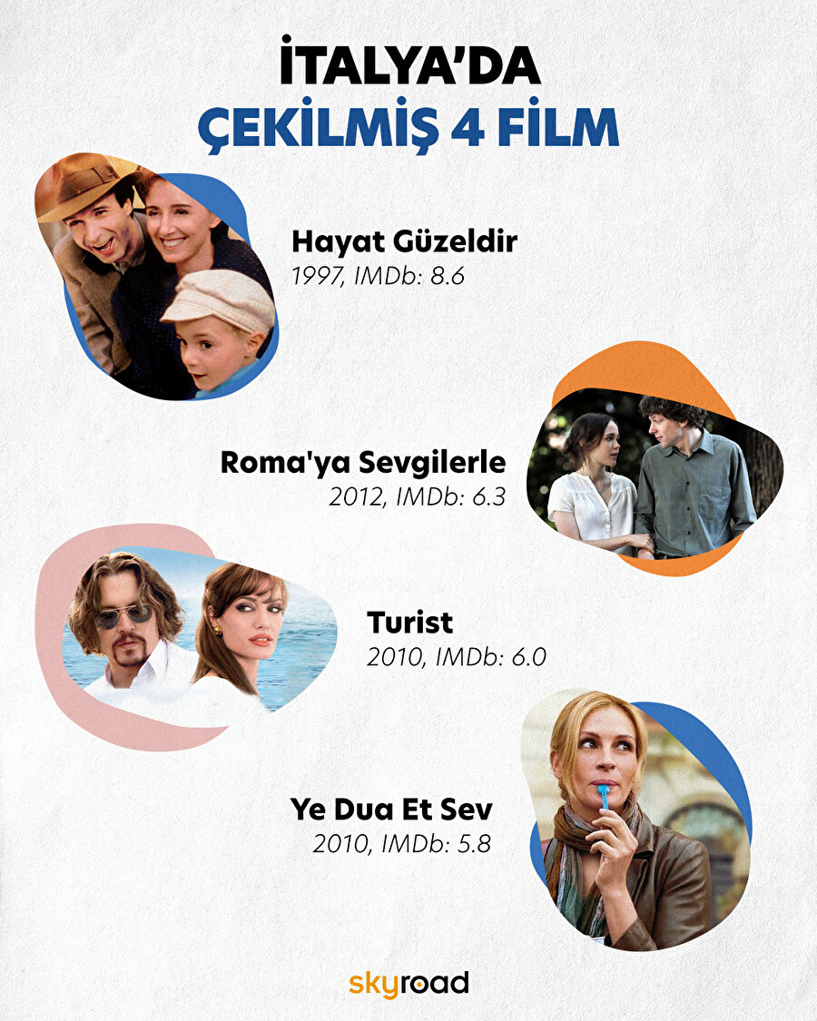 İtalya'da çekilmiş 4 film 🎞