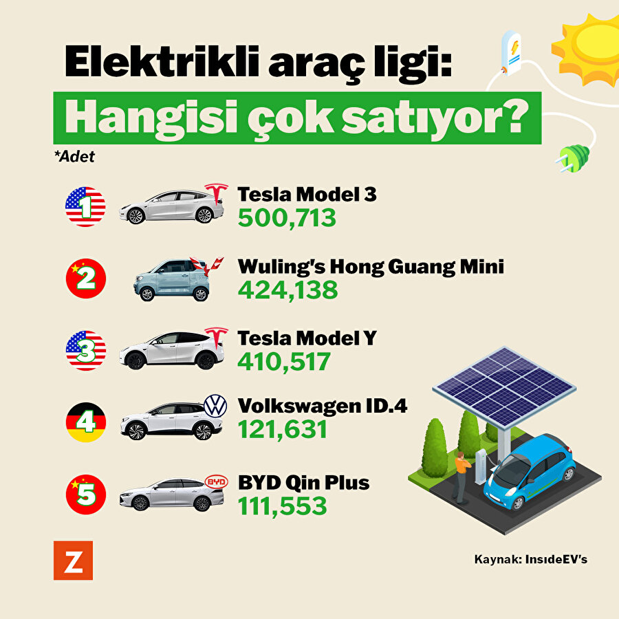 Elektrikli araç ligi: Hangisi daha çok satıyor?
