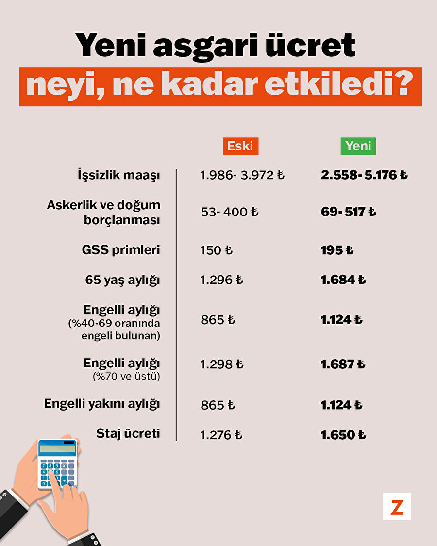 Yeni asgari ücret neyi, ne kadar etkiledi?