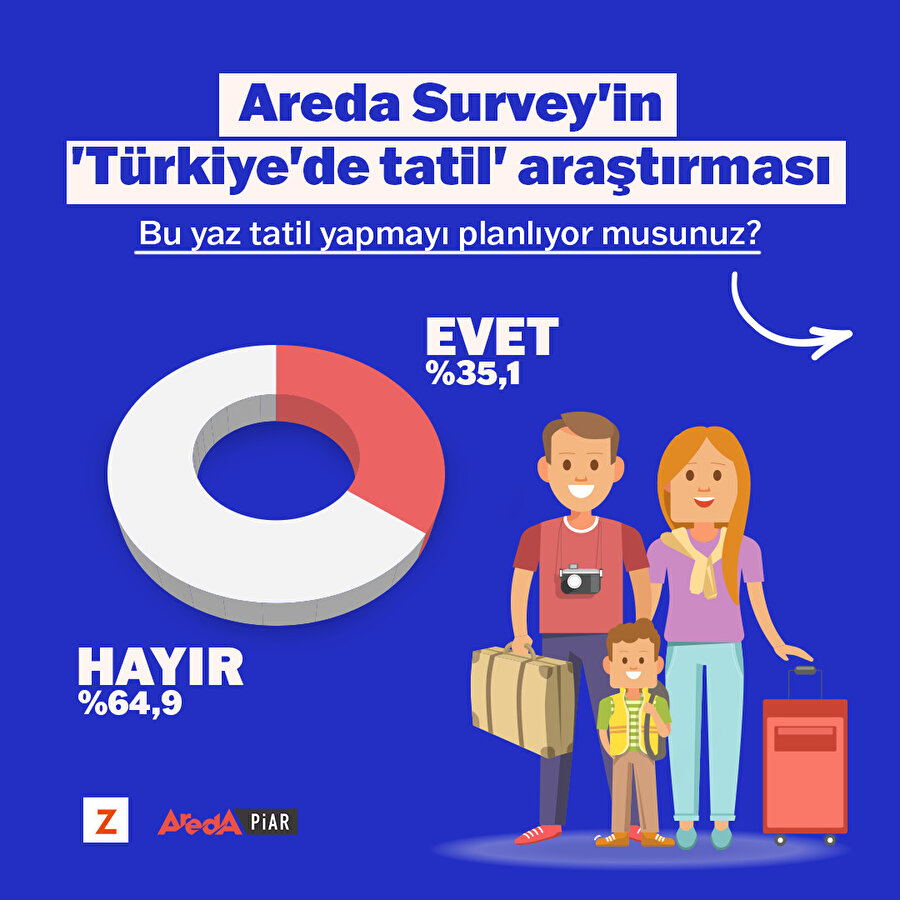 Areda Survey'in 'Türkiye'de tatil' araştırması