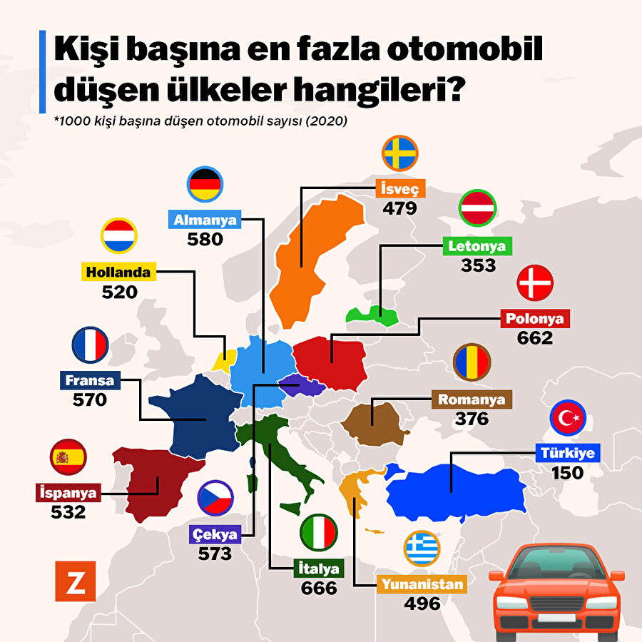 Kişi başına en fazla otomobil düşen ülkeler hangileri? 