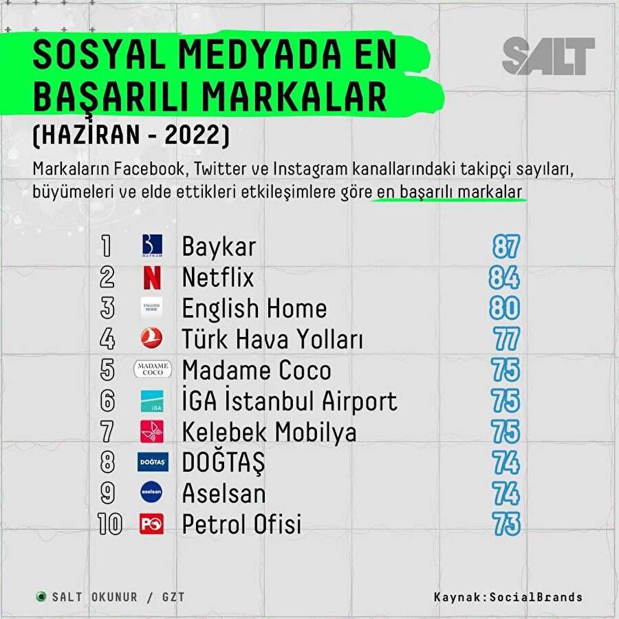 Sosyal medyanın zirvesinde “savunma” farkı!