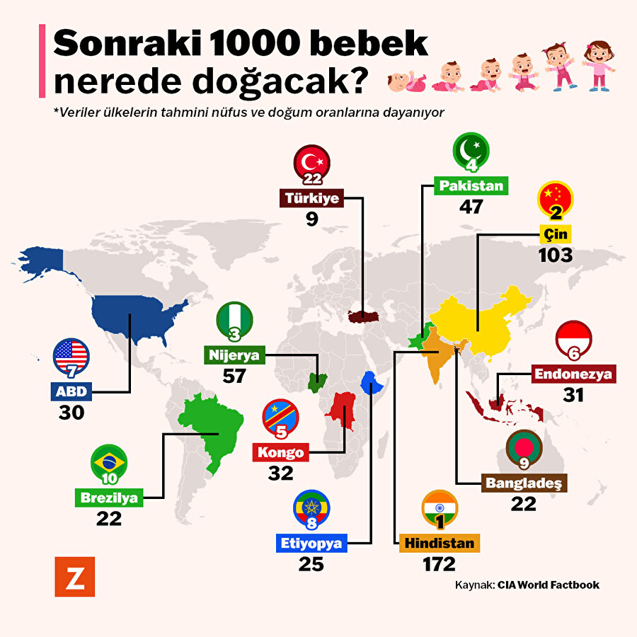 Sonraki 1000 bebek nerede doğacak?