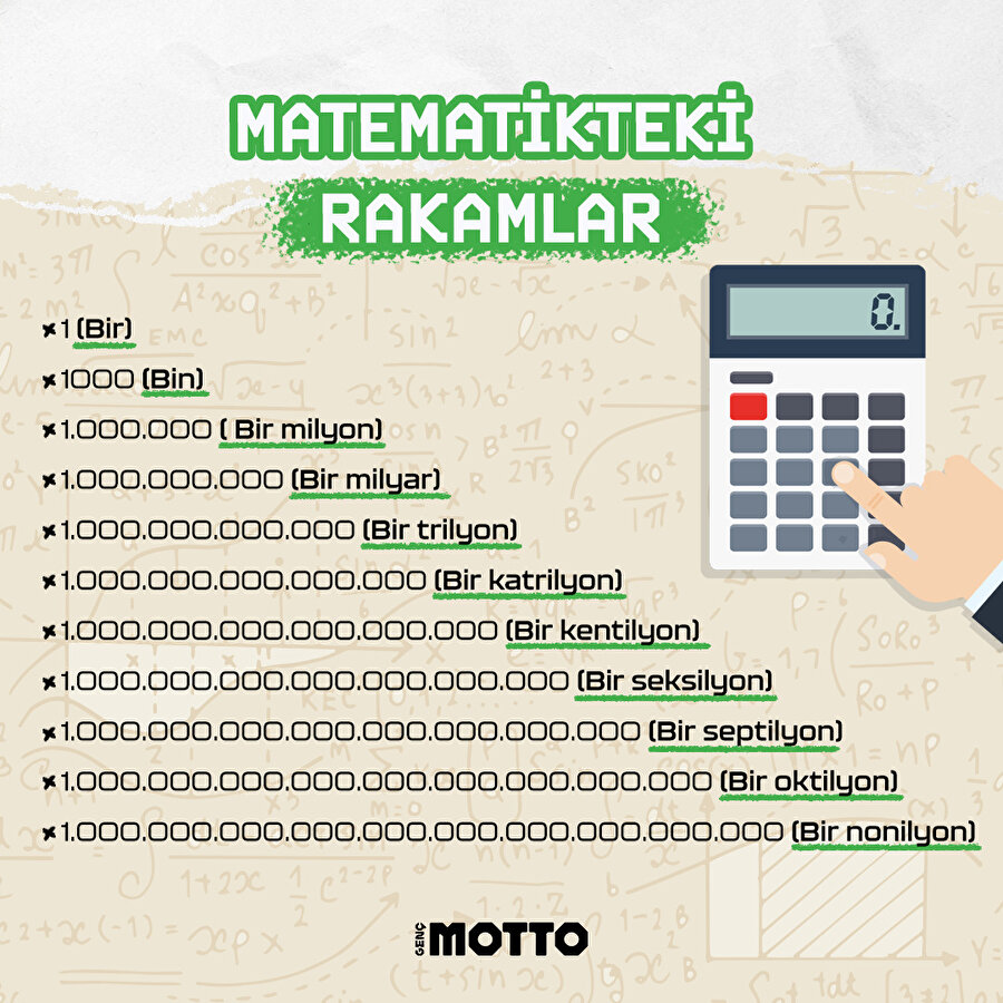 Matematikteki rakamlar 