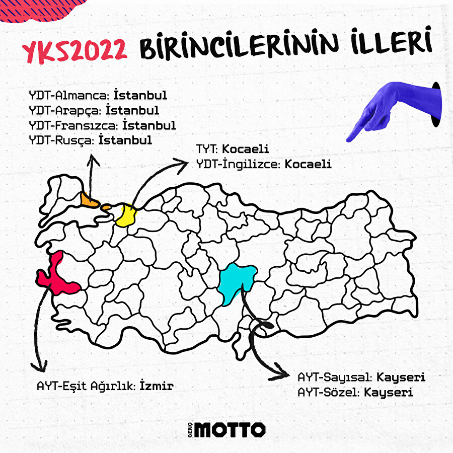 YKS 2022 birincileri belli oldu 