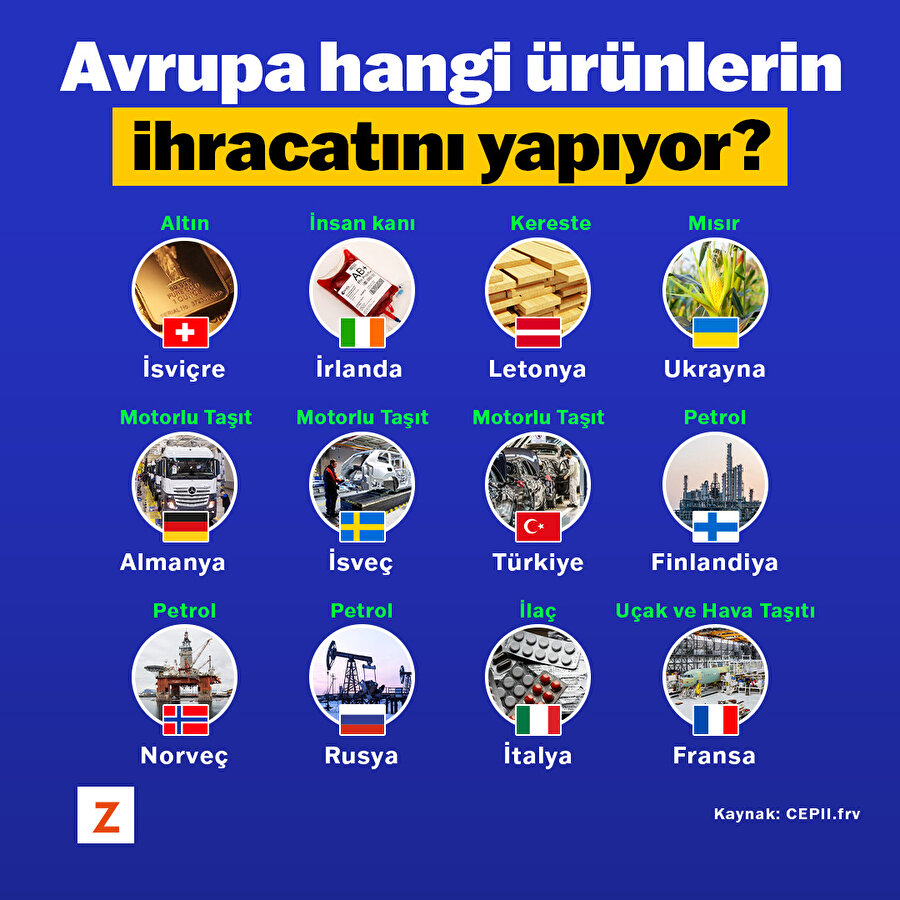 Avrupa hangi ürünlerin ihracatını yapıyor?
