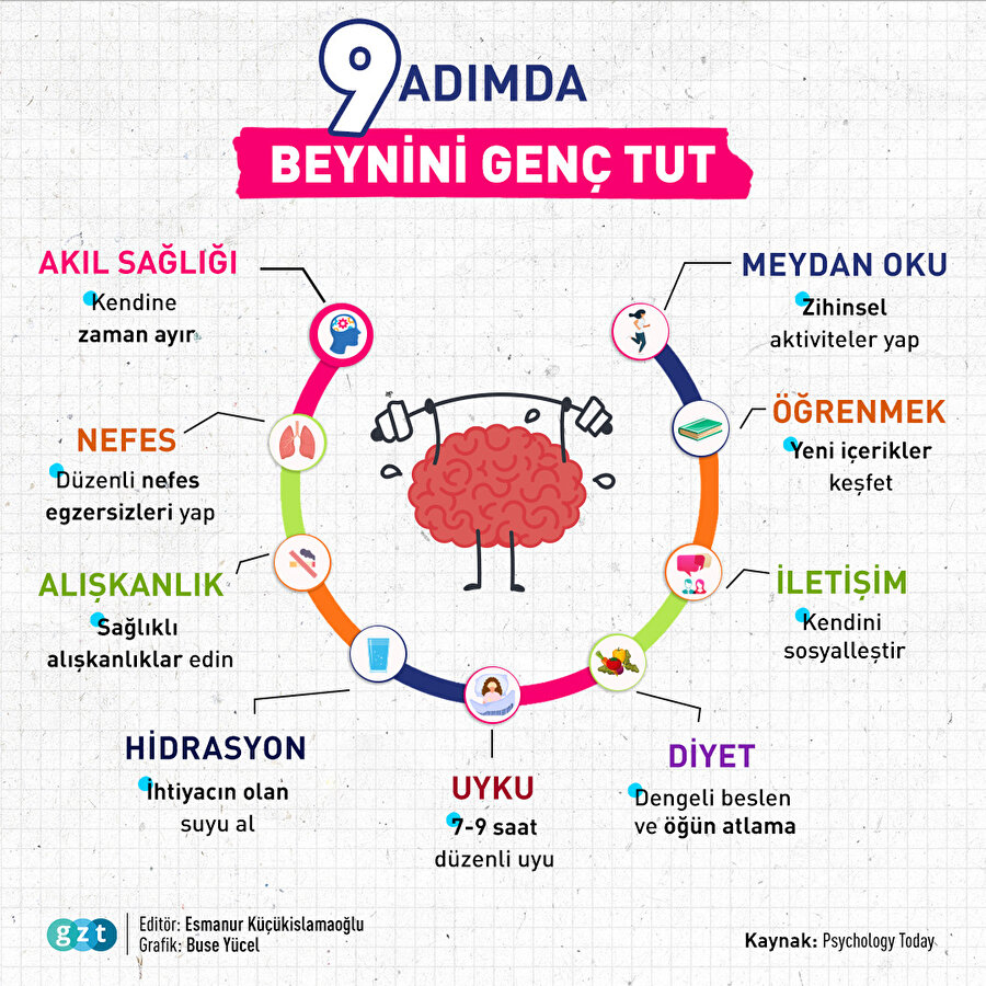 Beynini zinde tutmanın 9 yolu 👀