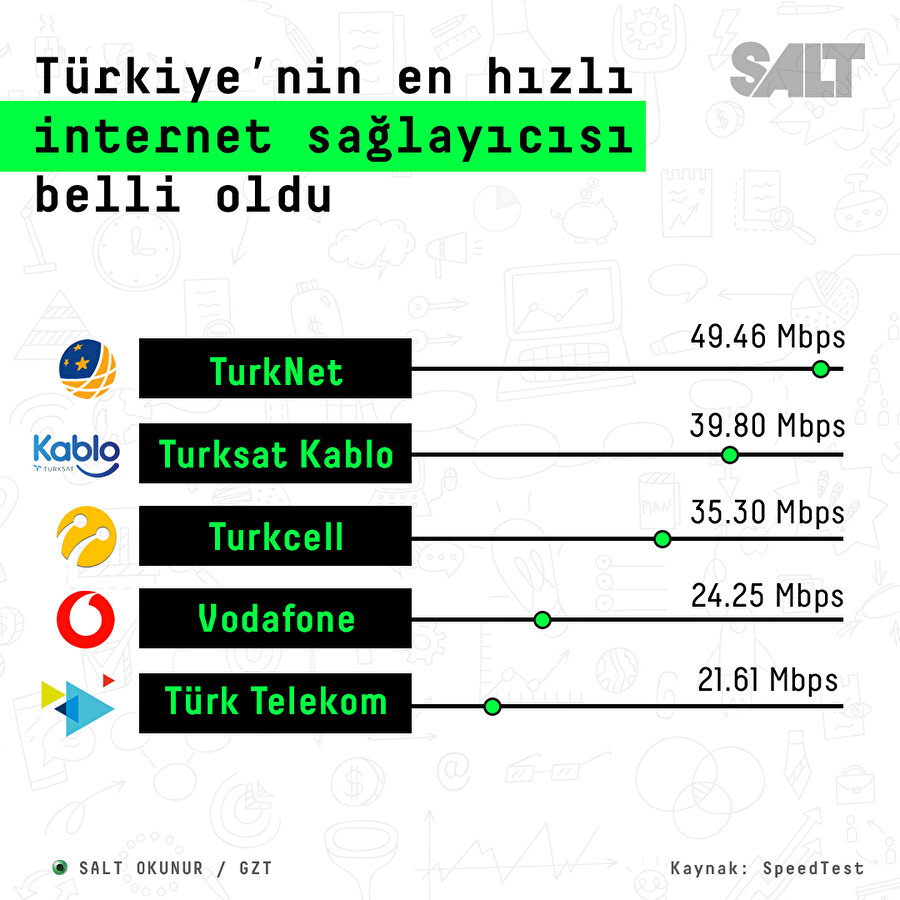 Türkiye’nin en hızlı internet sağlayıcısı belli oldu