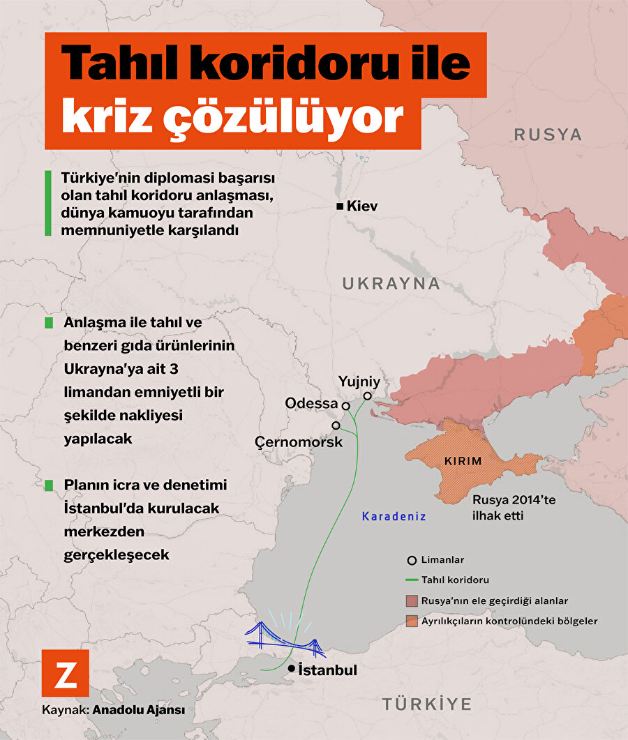 Tahıl koridoru ile kriz çözülüyor