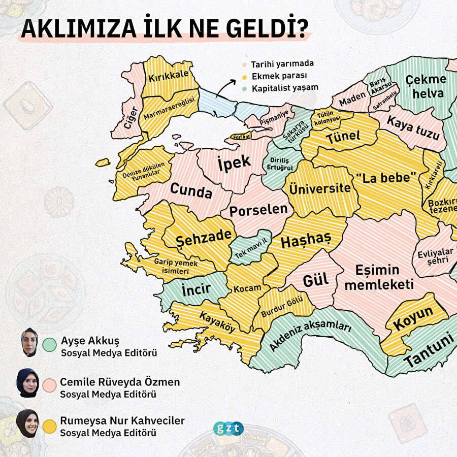 Aklımıza ilk ne geldi?