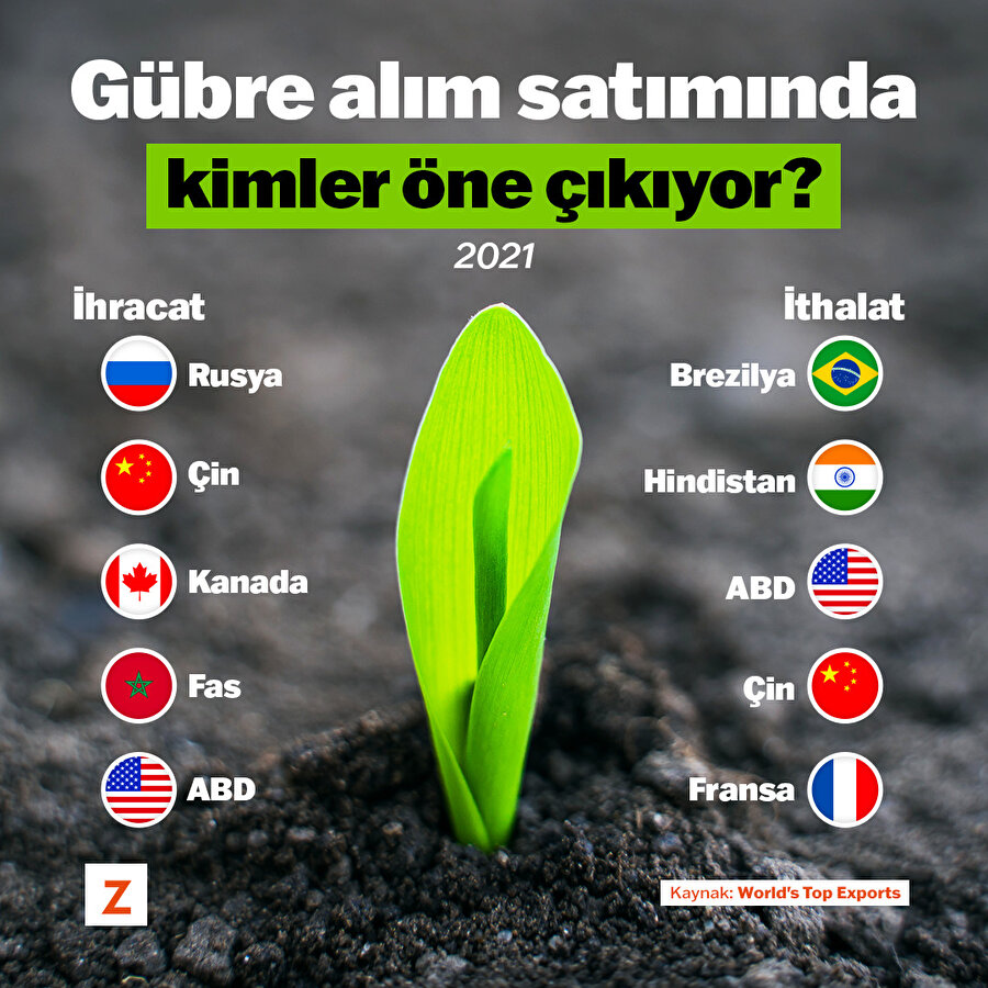 Gübre alım satımında kimler öne çıkıyor? 