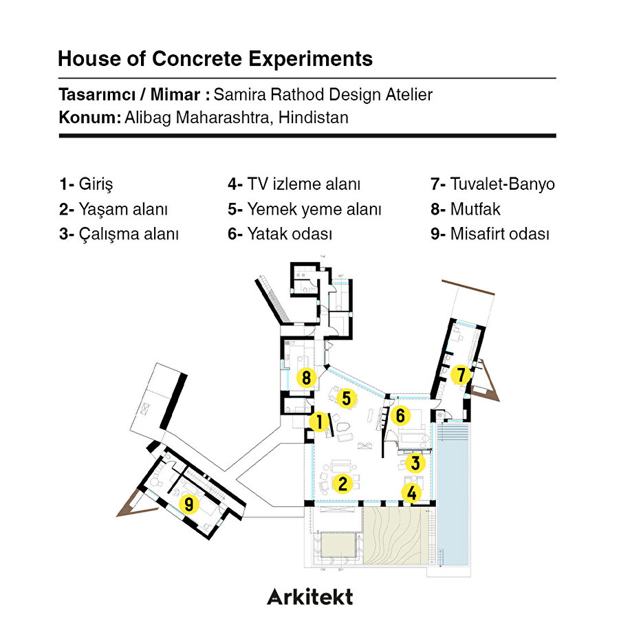 Farklı parametrelerle tasarlanan konut: Somut Deneyler Evi
