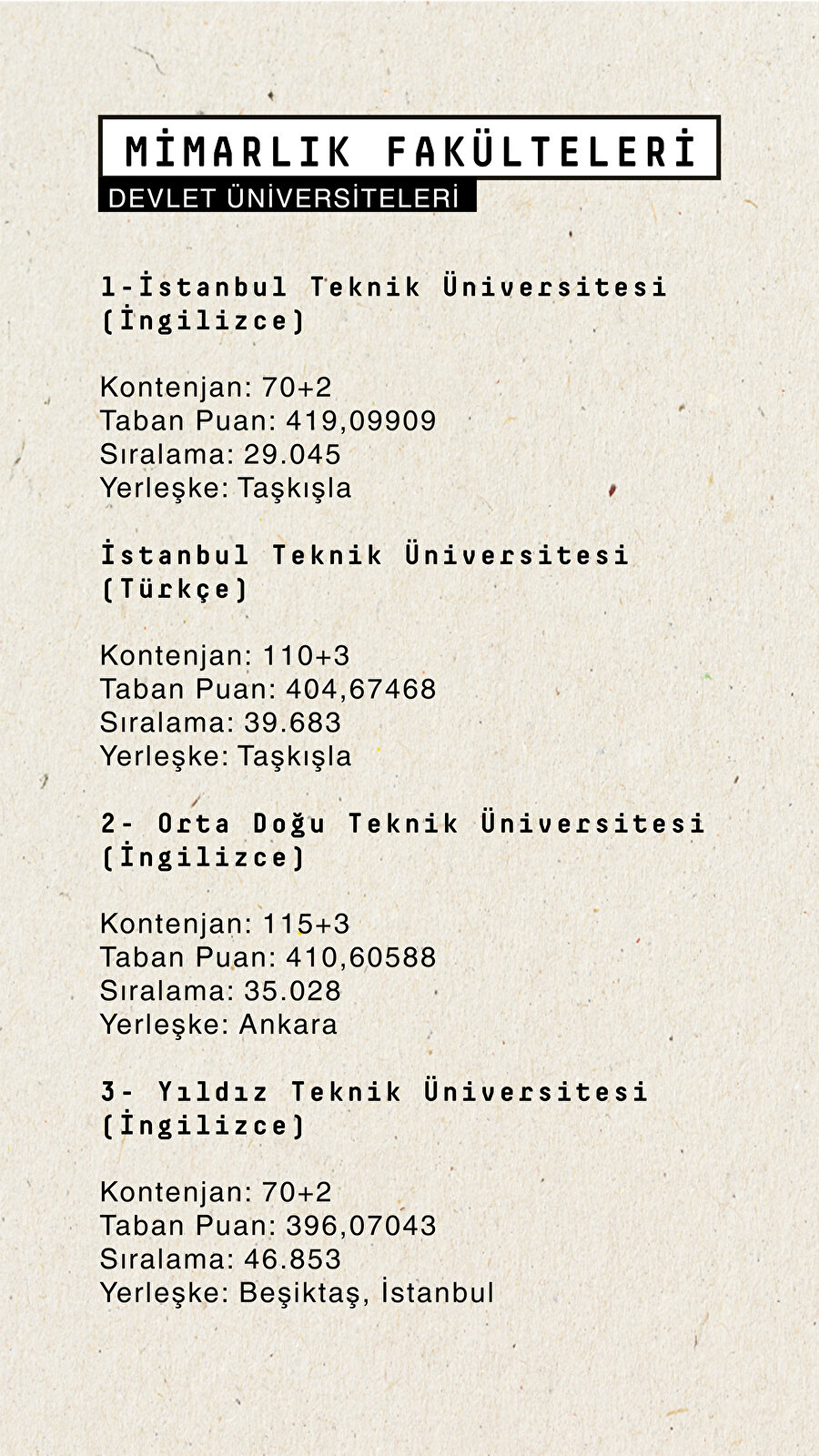 Mimarlık Fakülteleri