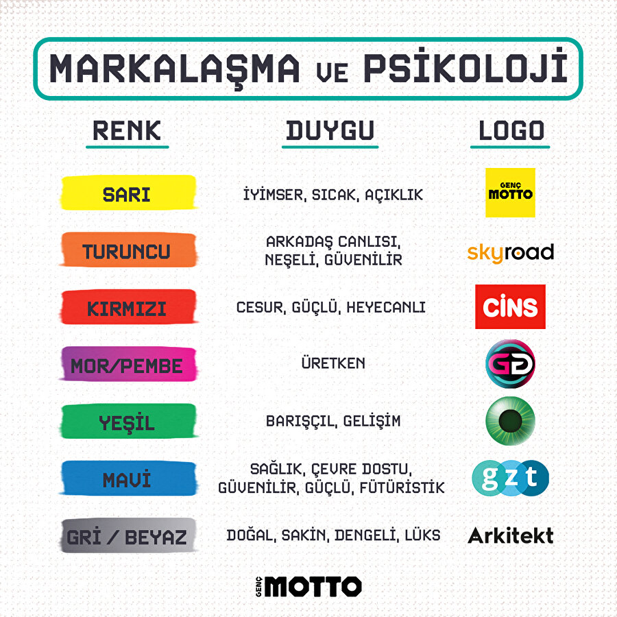 Markalaşma ve psikoloji