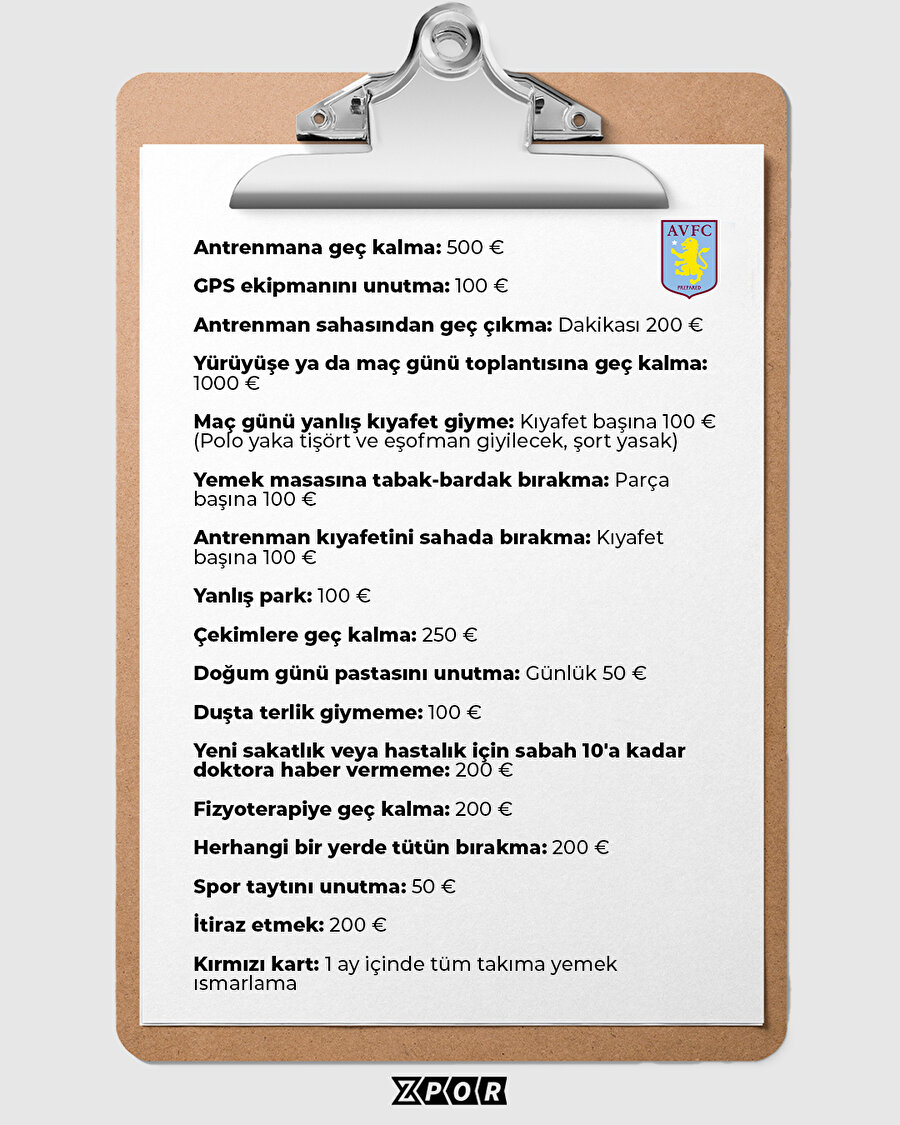 Aston Villa'nın ceza listesi