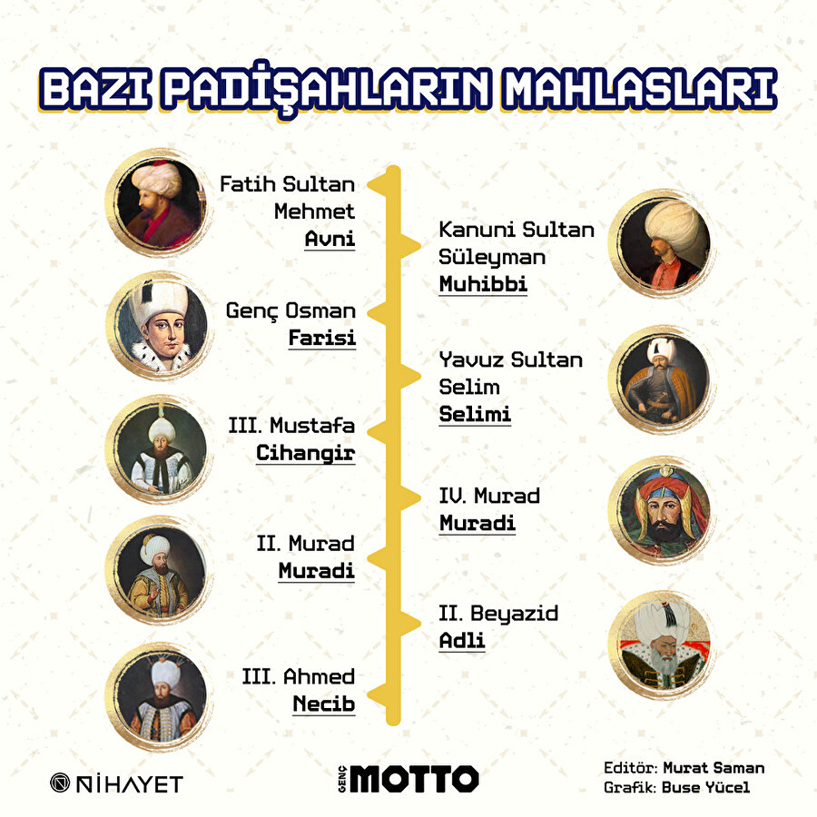 Bazı padişahların mahlasları 🧐