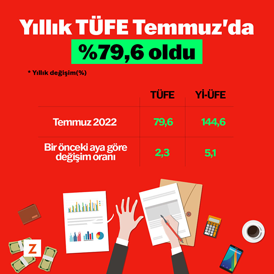  Yıllık TÜFE Temmuz ayında %79,6 oldu