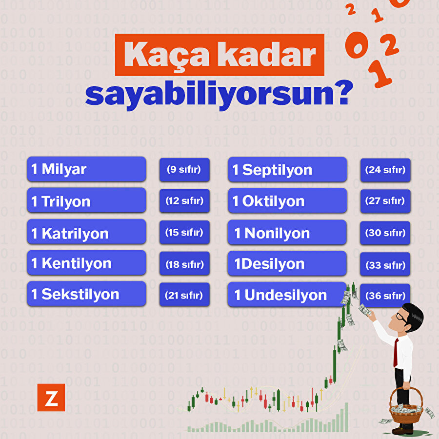Kaça kadar sayabiliyorsun?