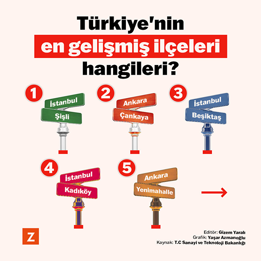 Türkiye'nin en gelişmiş ilçeleri hangileri?