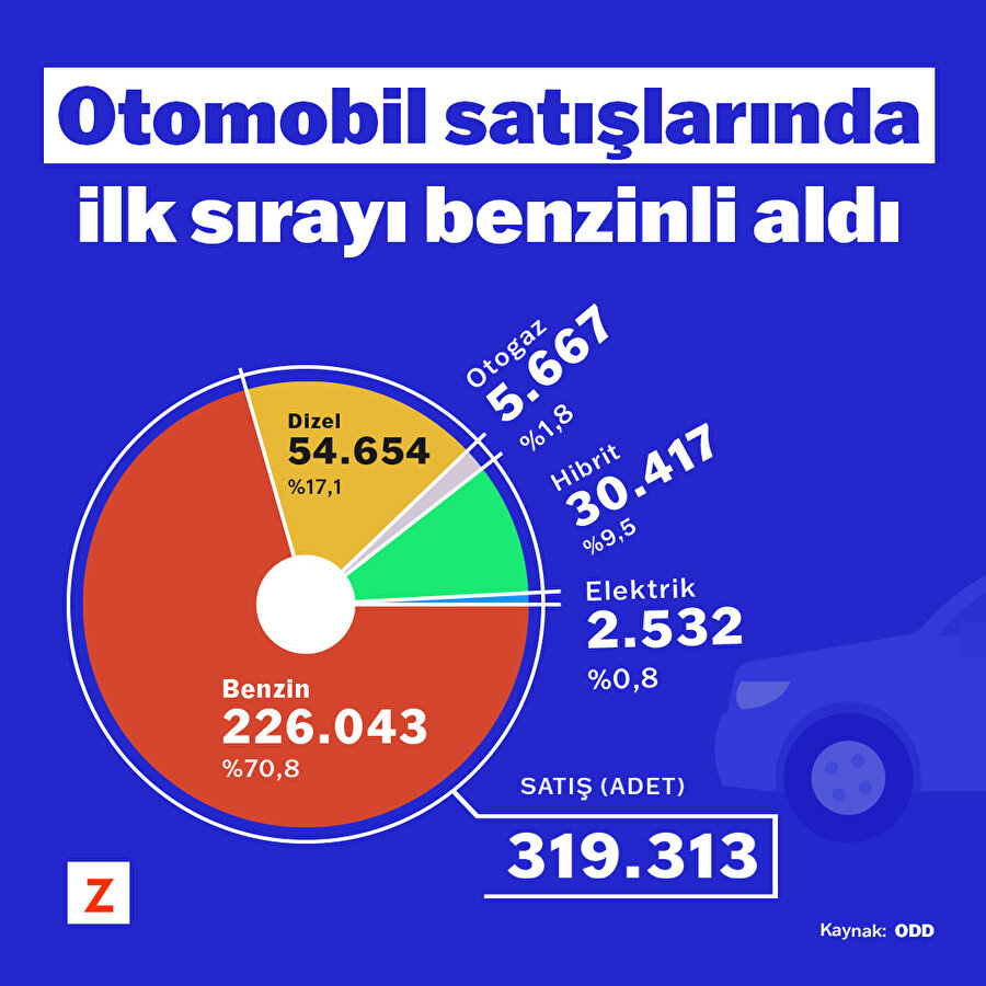 Otomobil satışlarında ilk sırayı benzinli aldı